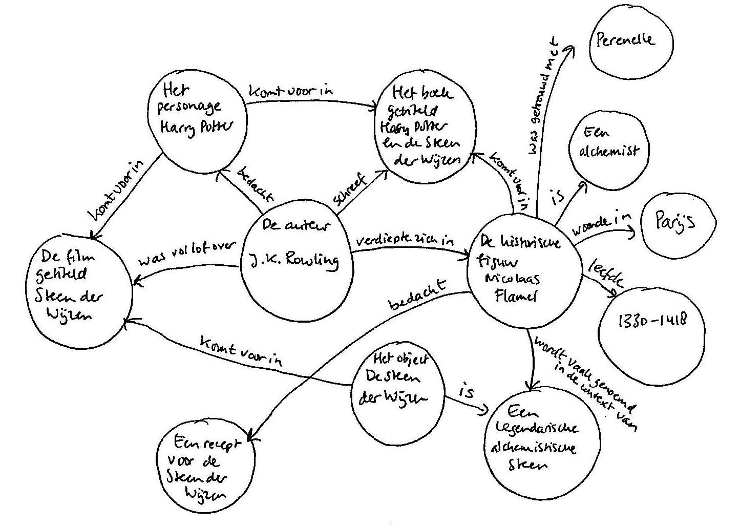 Kennis&innovatie linked data.jpg